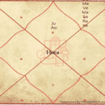 Kundali Analysis